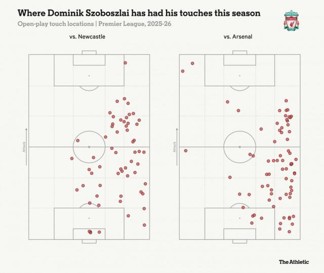 理解利物浦, 索博斯洛伊, 季六名攻击
